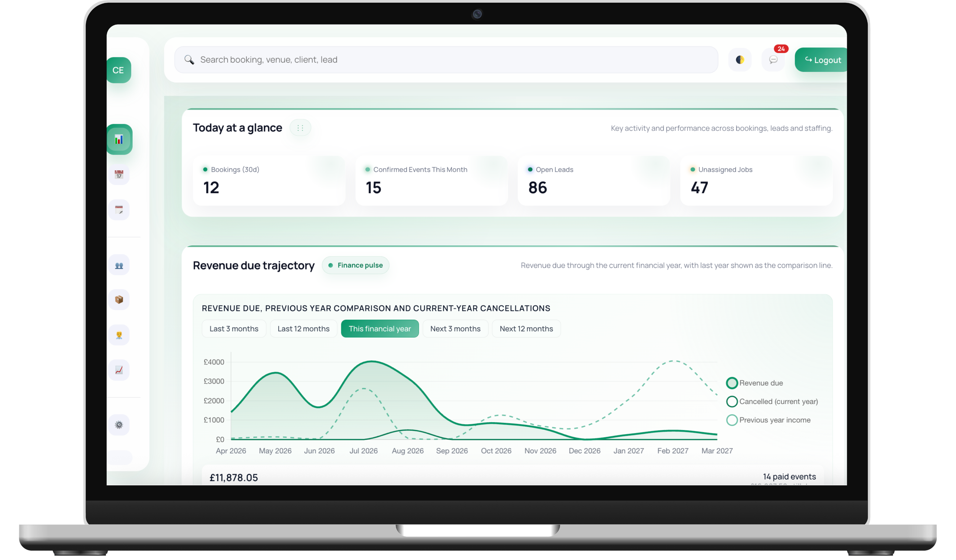 Planellio event business dashboard