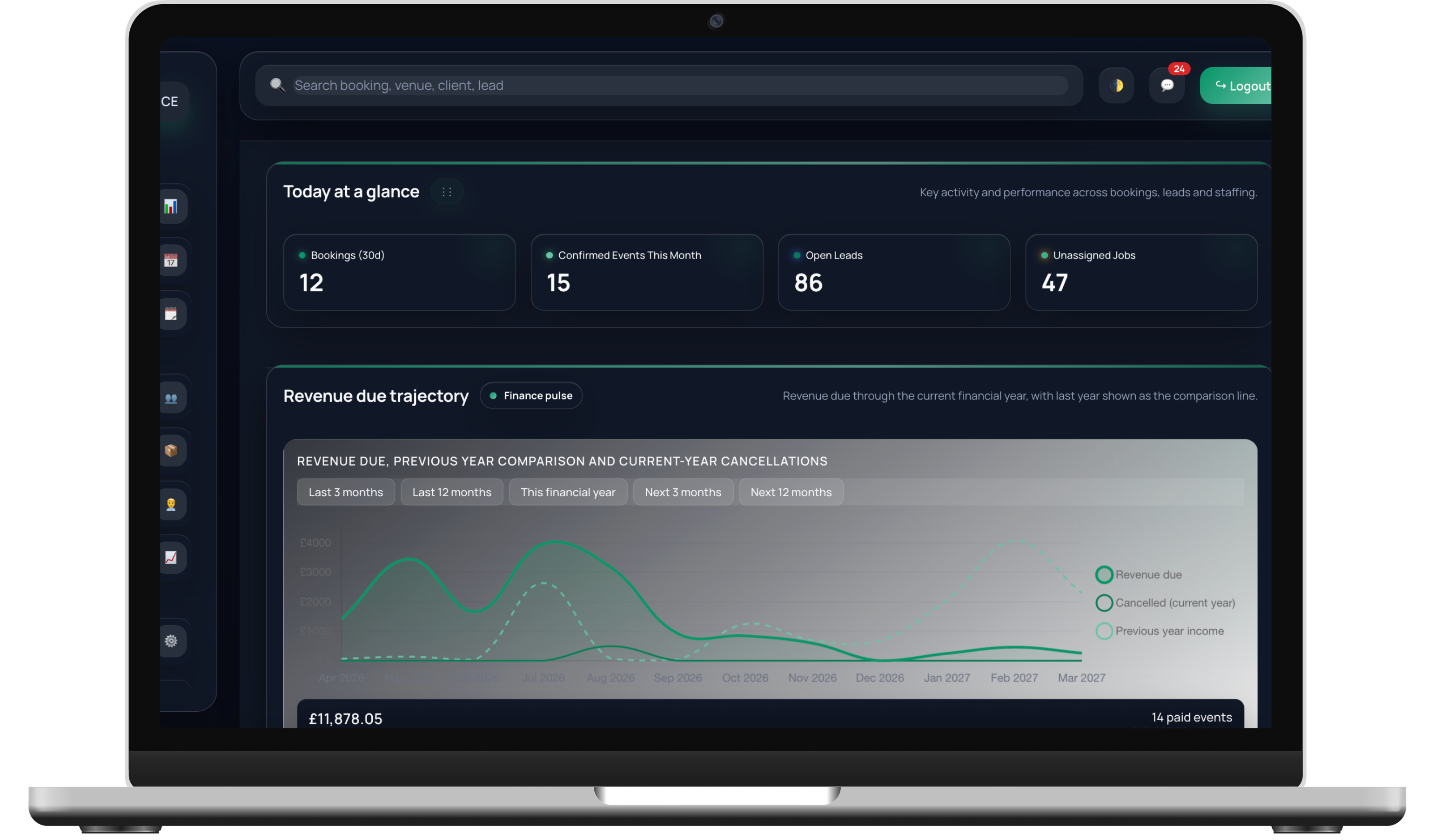 Planellio reporting dashboard