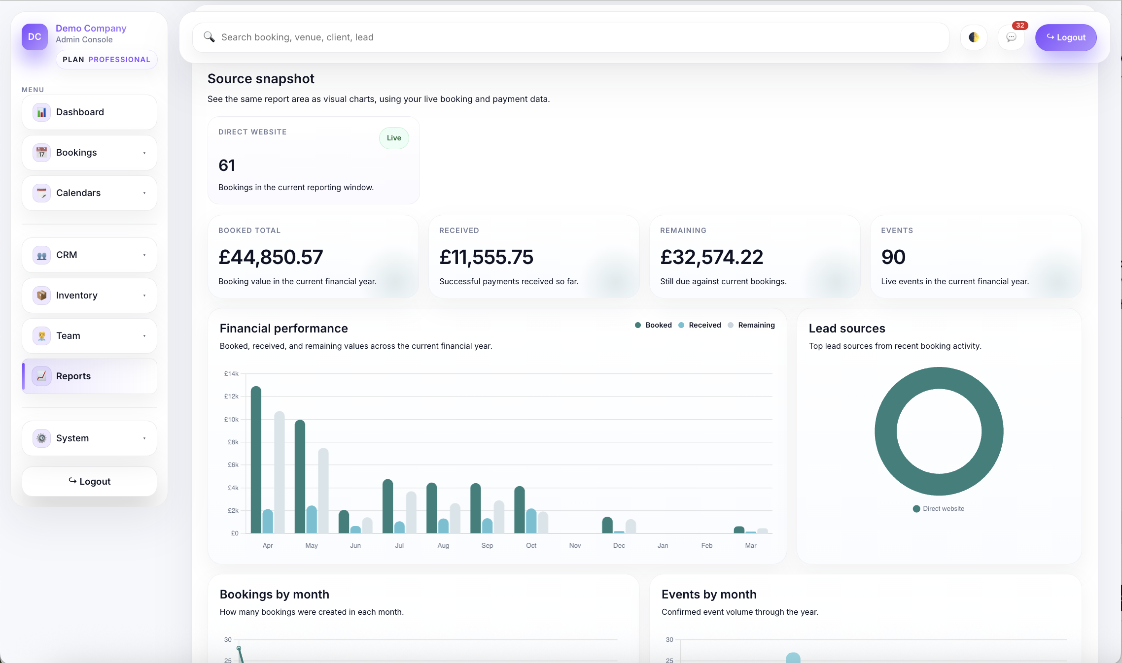 Event Payment Method Reporting in Planellio