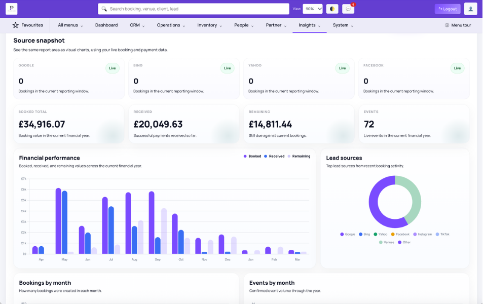 Planellio reporting feature dashboard